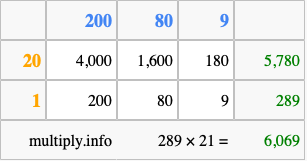 Calculate 289 times 21 using the box method
