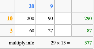 Calculate 29 times 13 using the box method