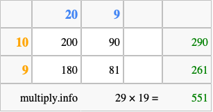Calculate 29 times 19 using the box method