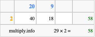 Calculate 29 times 2 using the box method