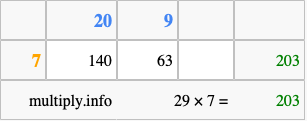 Calculate 29 times 7 using the box method
