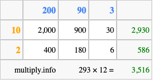 Calculate 293 times 12 using the box method