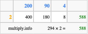 Calculate 294 times 2 using the box method