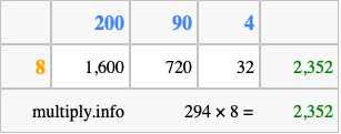 Calculate 294 times 8 using the box method