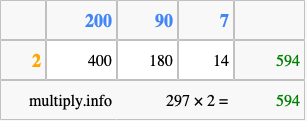 Calculate 297 times 2 using the box method