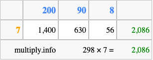 Calculate 298 times 7 using the box method