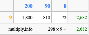 Calculate 298 times 9 using the box method