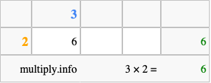 Calculate 3 times 2 using the box method