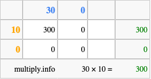Calculate 30 times 10 using the box method