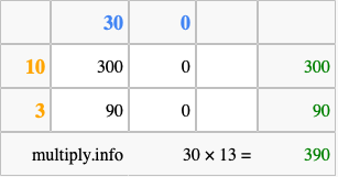Calculate 30 times 13 using the box method