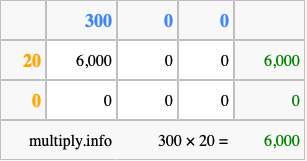 Calculate 300 times 20 using the box method