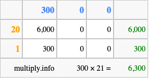 Calculate 300 times 21 using the box method