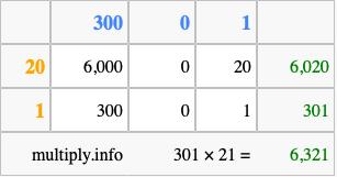 Calculate 301 times 21 using the box method