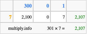 Calculate 301 times 7 using the box method