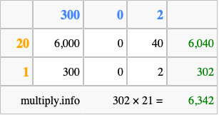 Calculate 302 times 21 using the box method