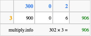 Calculate 302 times 3 using the box method