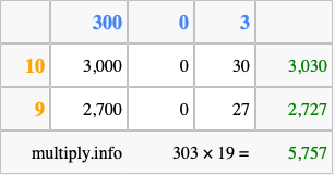 Calculate 303 times 19 using the box method