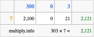 Calculate 303 times 7 using the box method