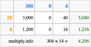 Calculate 304 times 14 using the box method