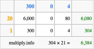 Calculate 304 times 21 using the box method