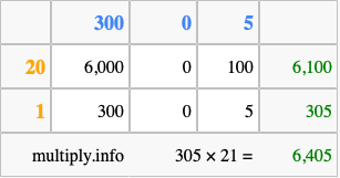 Calculate 305 times 21 using the box method