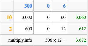 Calculate 306 times 12 using the box method