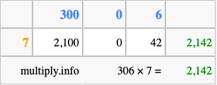 Calculate 306 times 7 using the box method