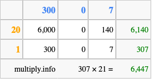 Calculate 307 times 21 using the box method