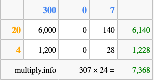 Calculate 307 times 24 using the box method