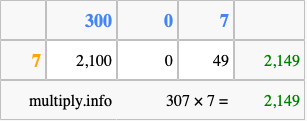 Calculate 307 times 7 using the box method