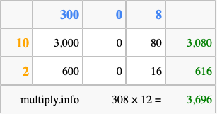 Calculate 308 times 12 using the box method