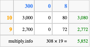 Calculate 308 times 19 using the box method