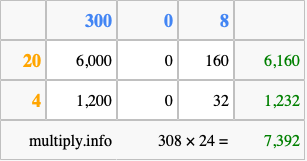 Calculate 308 times 24 using the box method