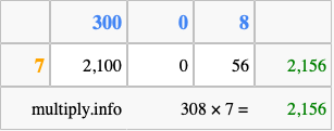 Calculate 308 times 7 using the box method
