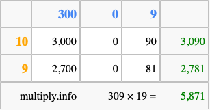Calculate 309 times 19 using the box method