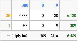 Calculate 309 times 21 using the box method