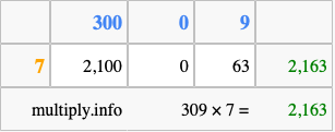 Calculate 309 times 7 using the box method