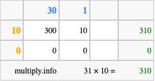 Calculate 31 times 10 using the box method