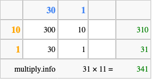 Calculate 31 times 11 using the box method