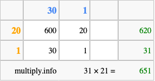 Calculate 31 times 21 using the box method