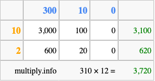 Calculate 310 times 12 using the box method