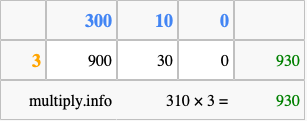 Calculate 310 times 3 using the box method