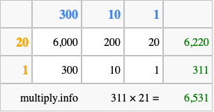 Calculate 311 times 21 using the box method