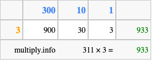 Calculate 311 times 3 using the box method
