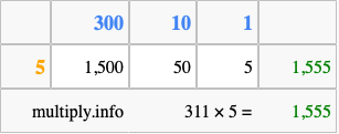 Calculate 311 times 5 using the box method