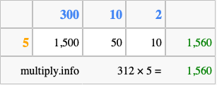 Calculate 312 times 5 using the box method