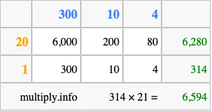 Calculate 314 times 21 using the box method