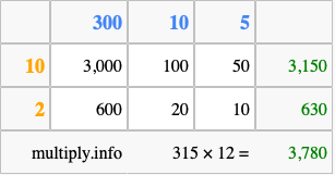 Calculate 315 times 12 using the box method