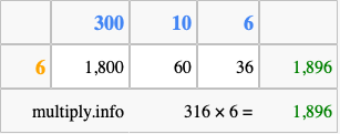 Calculate 316 times 6 using the box method