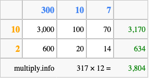 Calculate 317 times 12 using the box method